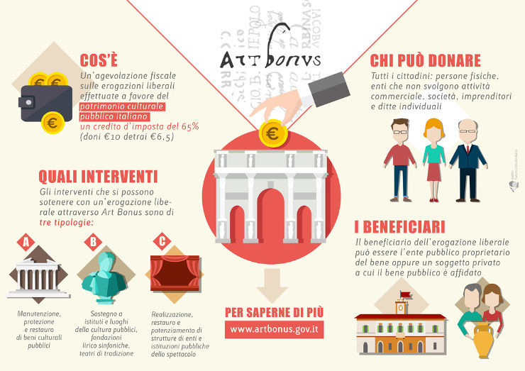 Art bonus: istruzioni per diventare mecenati