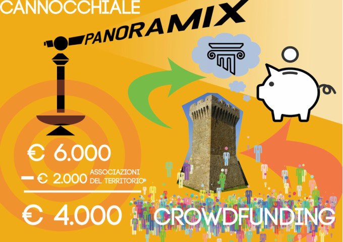 infografica progetto panoramix